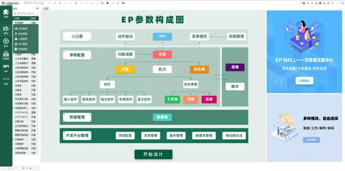 低代碼迅猛崛起 2020年市場規模激增十倍，傳統程序員何去何從？