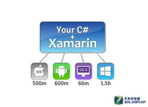 最終傷到誰？Win10兼容安卓應用的全解析與應用軟件開發趨勢